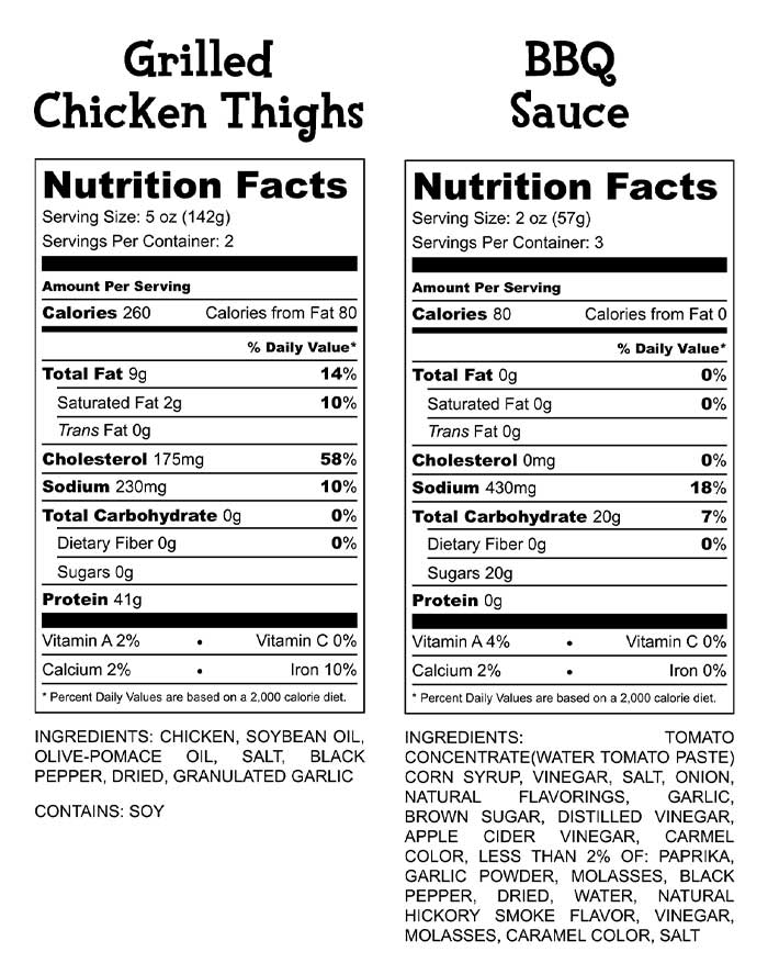 Bbq Grilled Chicken Thighs Nutrition Facts