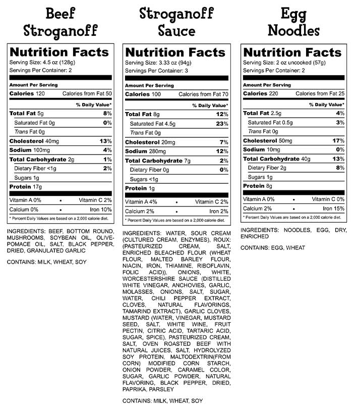 Beef Stroganoff Nutrition Facts